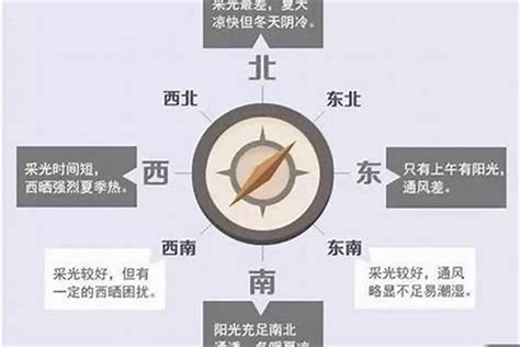 西南方向的房子|西南朝向的房子和东南朝向该如何选择？西南朝向就真的那么。